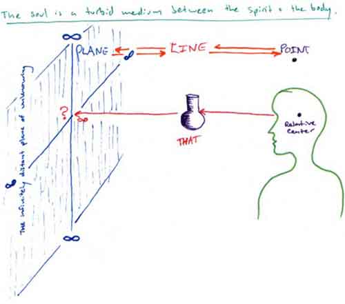 The Plane at Infinity