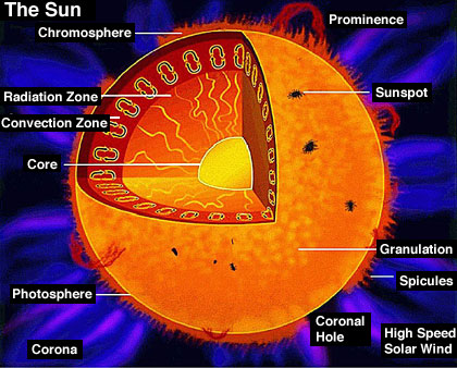 Solar Convection Image